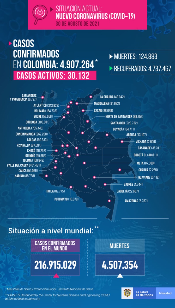 Casos de coronavirus.