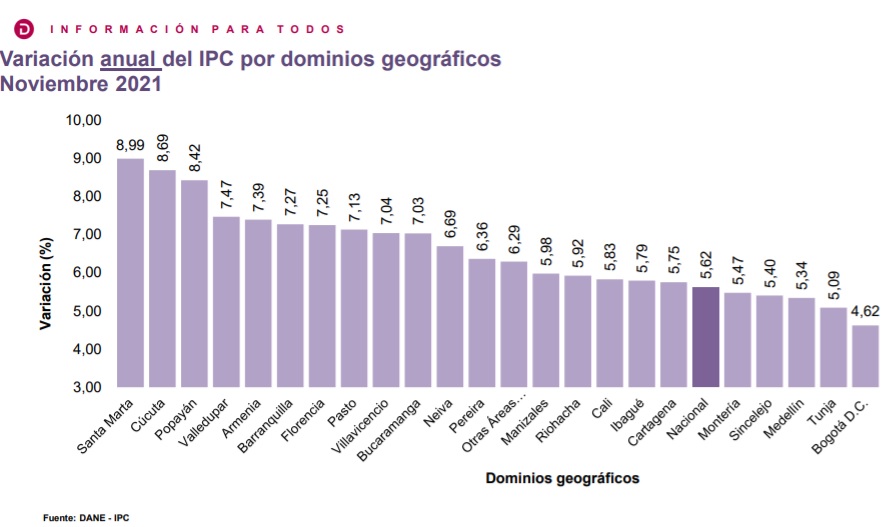 Ciudades con mayor variación del IPC en el año.