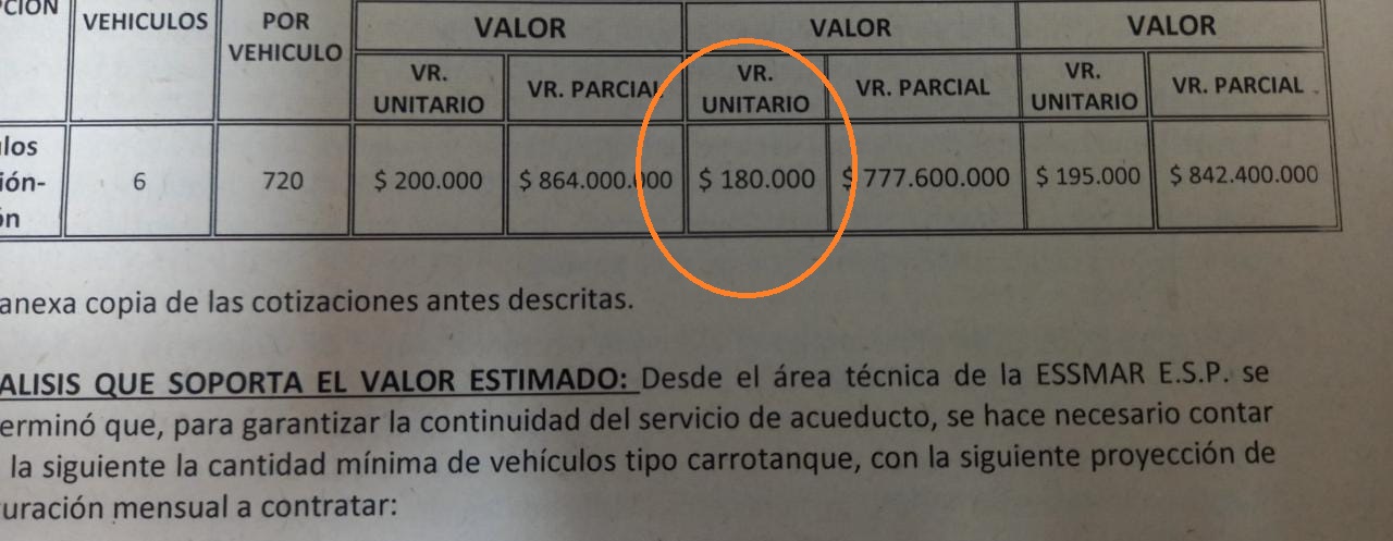 Este fue el valor estimado por hora de los vactor para 2022.