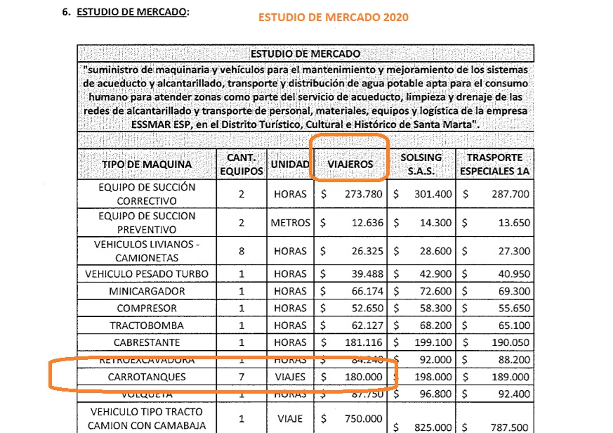 Esto cobró Viajeros S.A. en 2020 por los viajes de carrotanque. Supuestamente la oferta más barata.