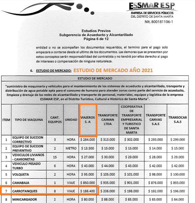 Esto cobró Viajeros S.A. en 2021 por los viajes de carrotanque. Supuestamente la oferta más barata.