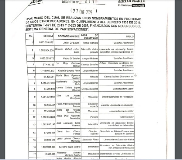 Parte considerativa del documento, con el listado original de docentes.