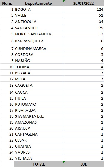 Caos de esta jornada.