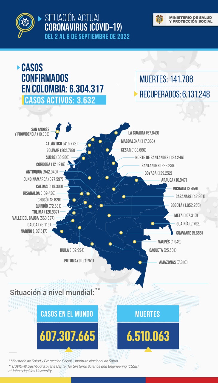 Mapa actual del coronavirus en el país.