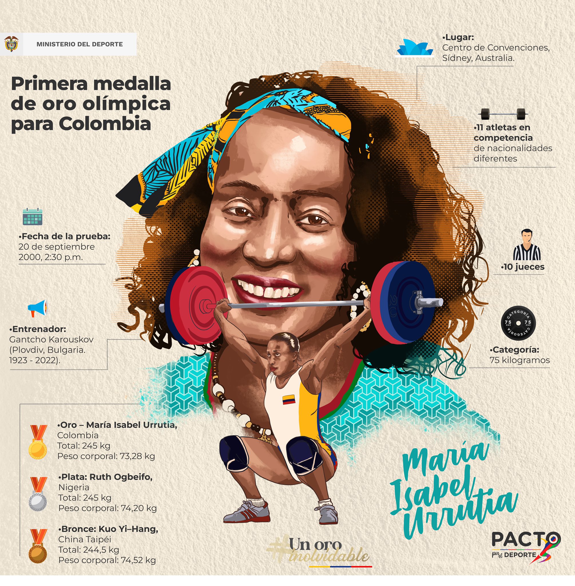 María Isabel Urrutia - infografía.