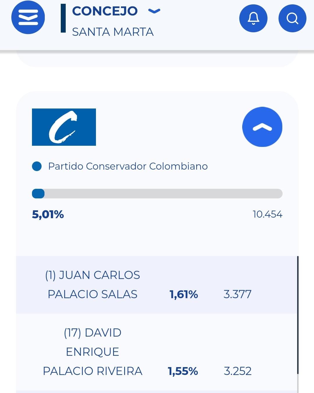 Votos contabilizados