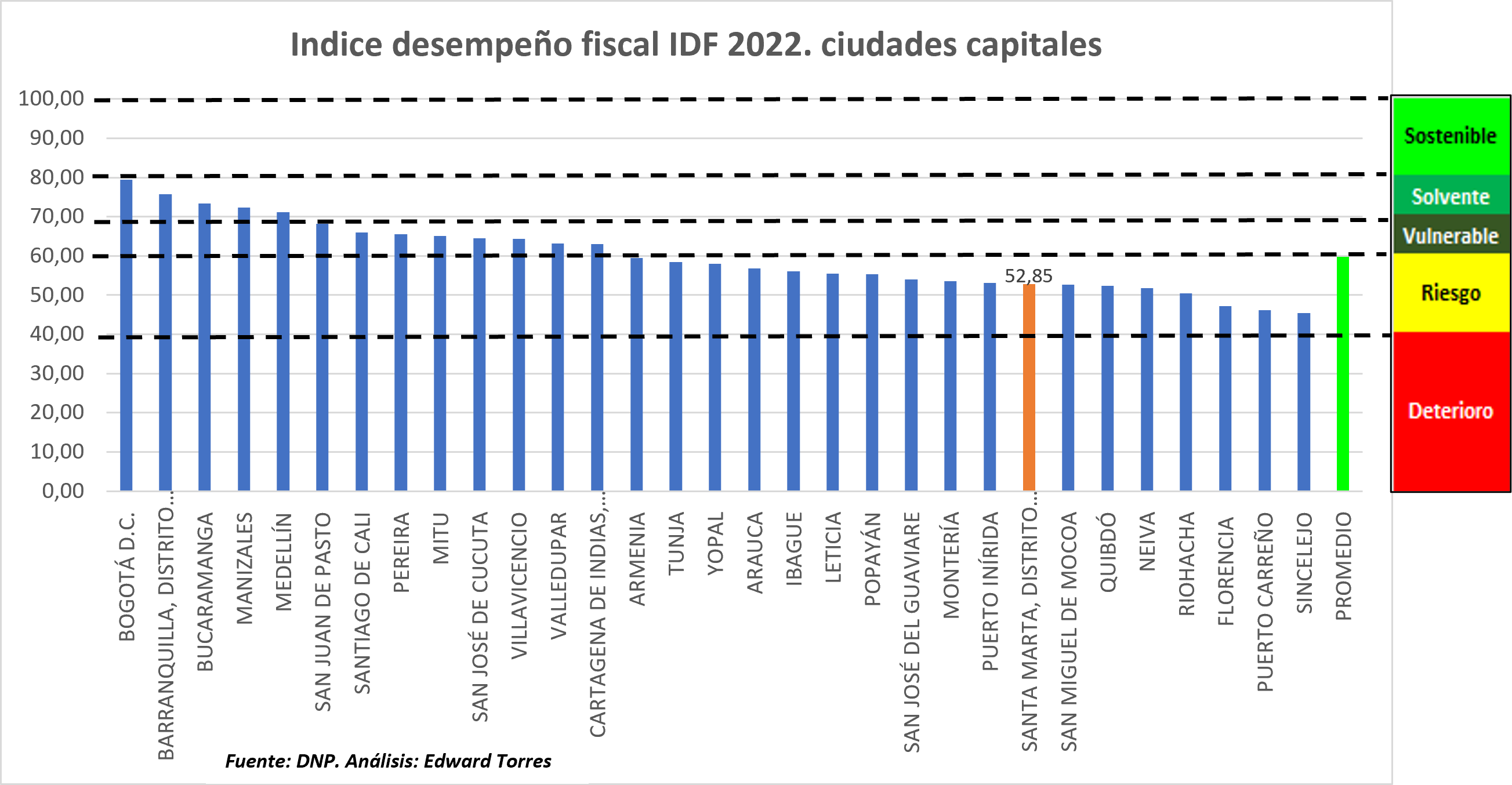 Informe de gestión del DNP