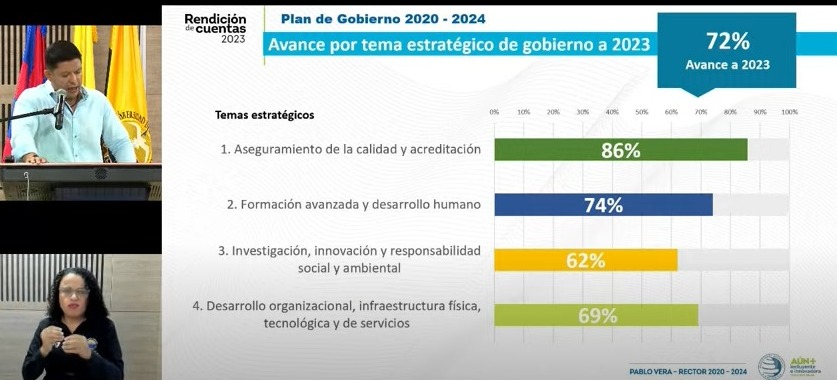 Avance del Plan de Gobierno.