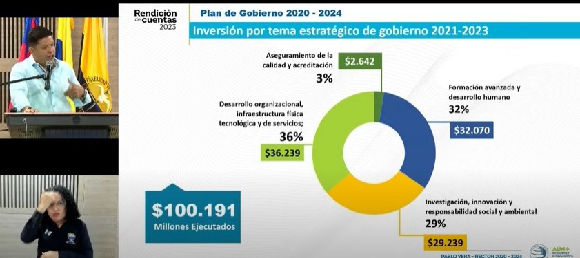 Inversiones del Plan de Gobierno.