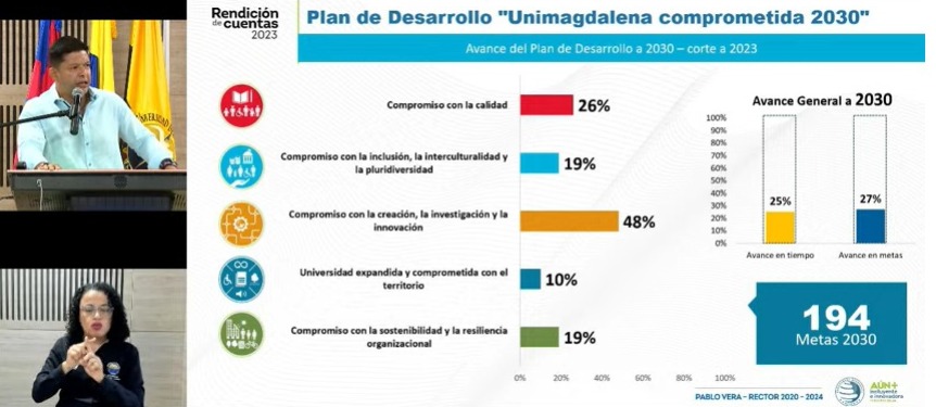 Avances del Plan de Desarrollo.