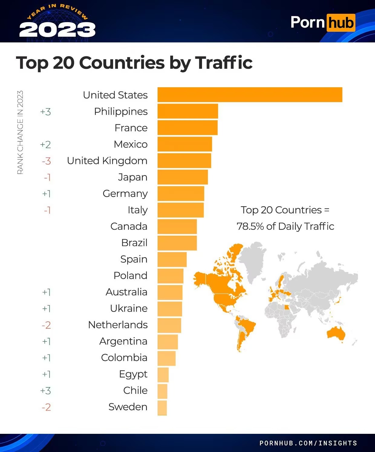 Lista de países que más consumen porno.