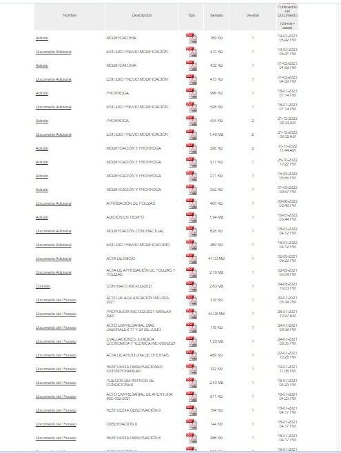 Los registros del SECOP evidencian las múltiples adiciones.