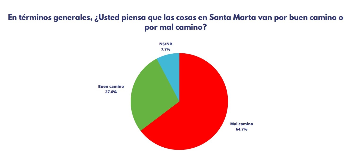 Percepción ciudadana