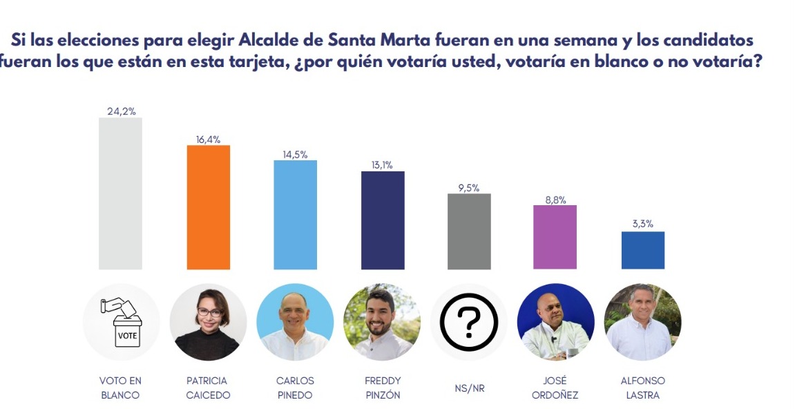 Intención de voto