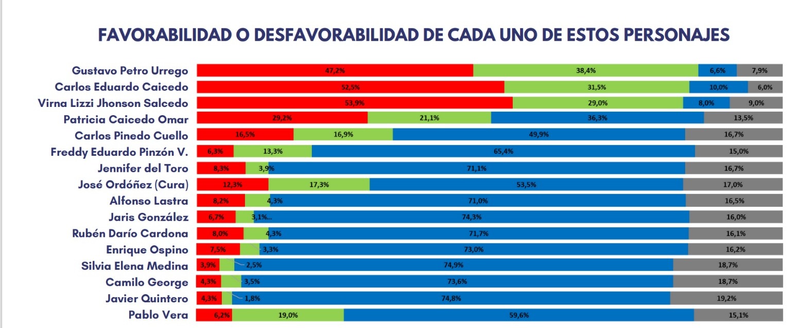 Índice de favorabilidad y desfavorabilidad