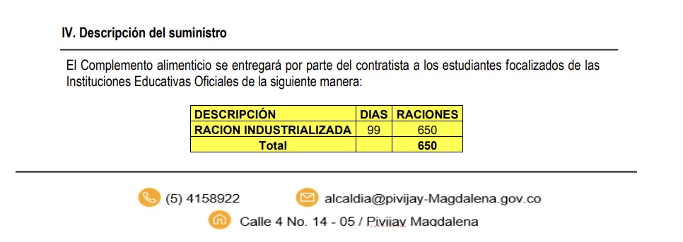 Número de raciones que pretende contratar el alcalde durante 99 días.