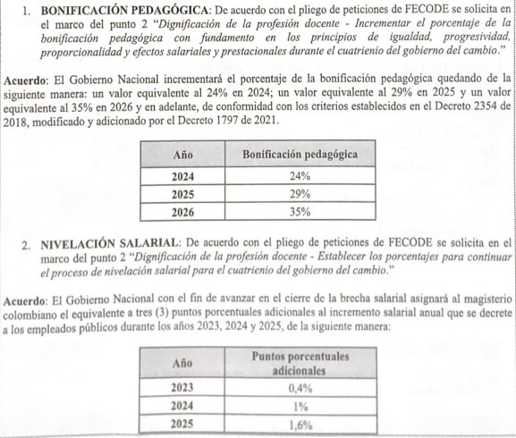 Acuerdos económicos entre Fecode y el gobierno nacional