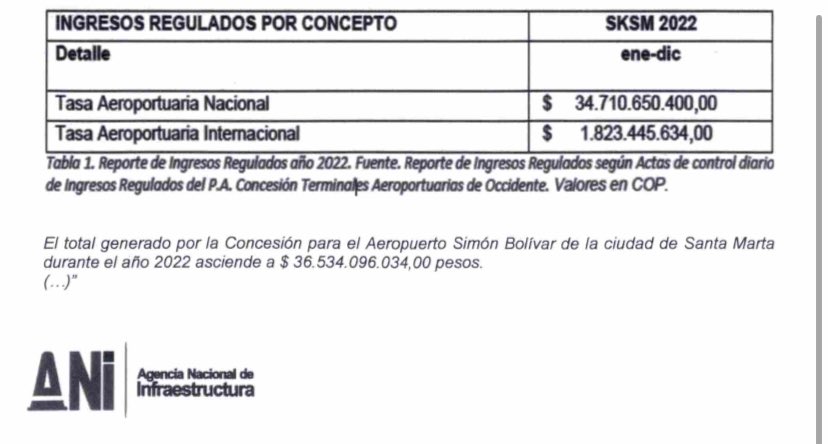 Dinero recaudado solo por tasas aeroportuarias