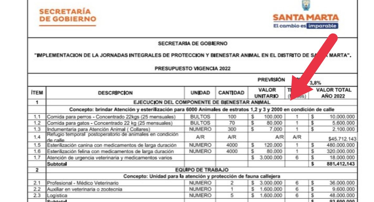 En mayo de 2022 la contratación era por 8.000 esterilizaciones