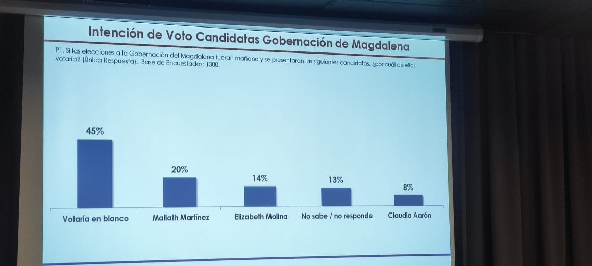 Resultados de la encuesta Yanhaas