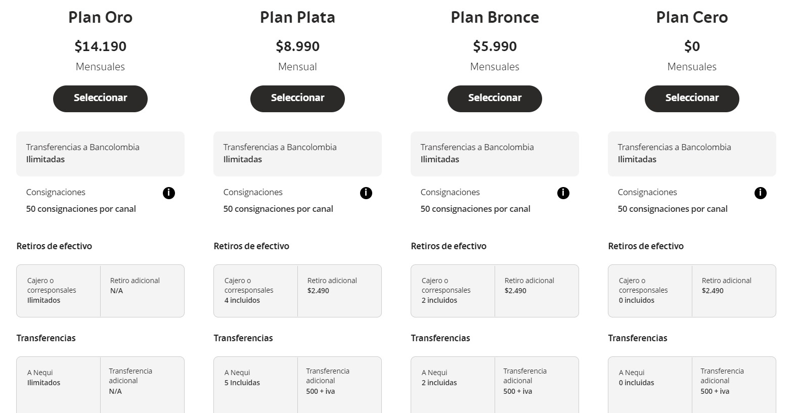 Planes de Bancolombia.