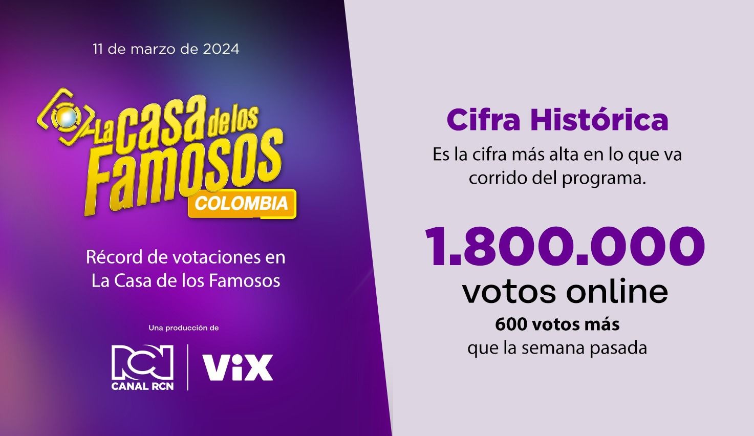 Votos online.