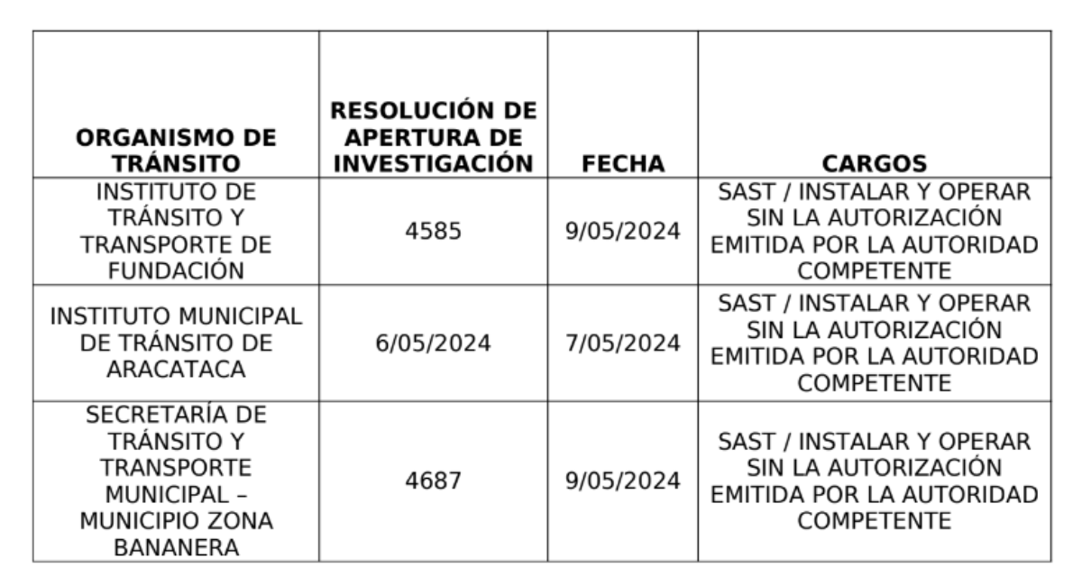 Investigaciones SuperTransporte