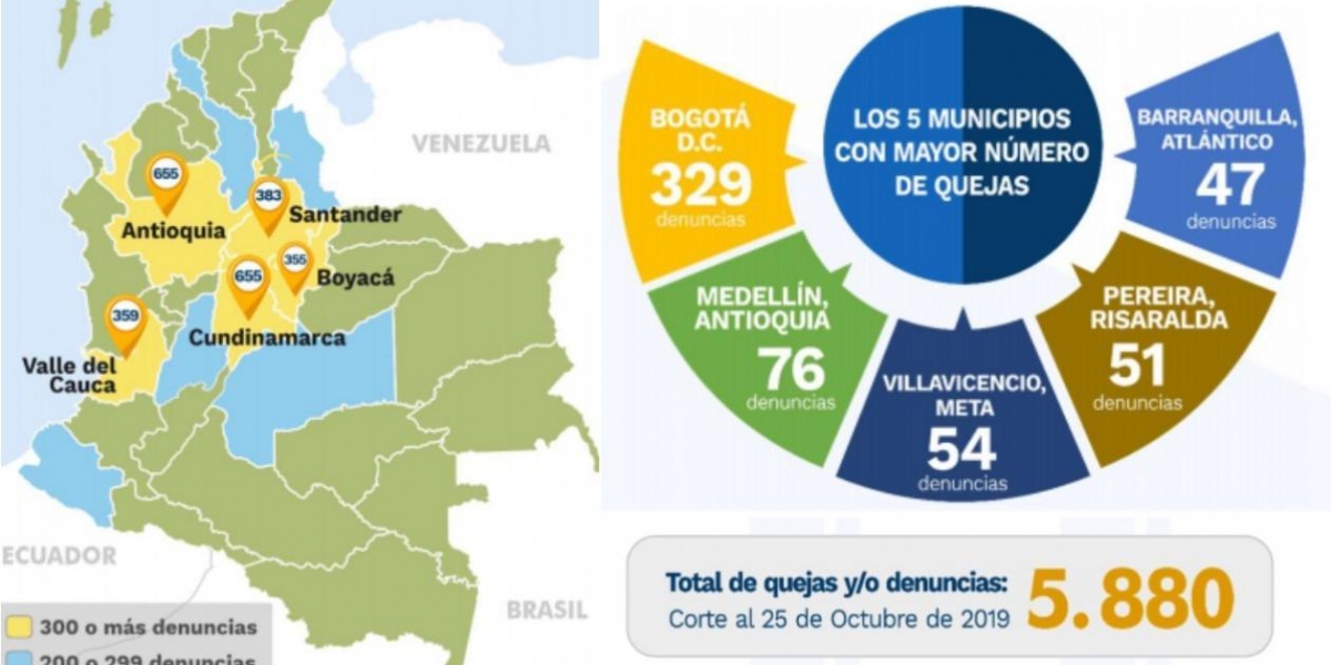 Quejas de Uriel llegan a 5.880 un día antes de las elecciones de este domingo.