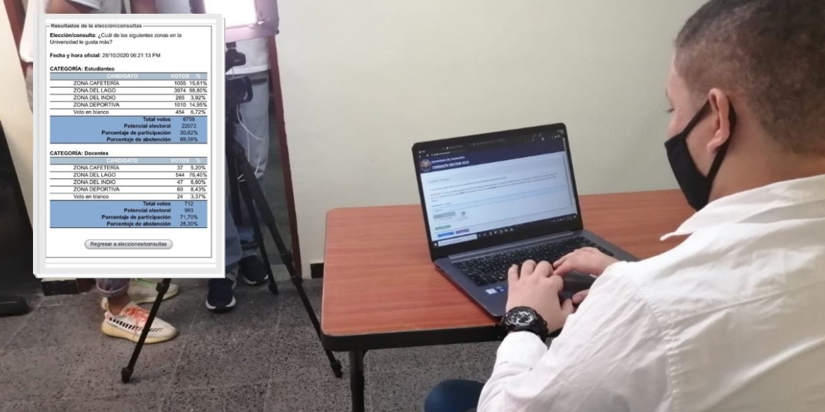 Comité de Garantía de Consulta informó que 7.470 personas participaron en el simulacro virtual de votación en el aplicativo electrónico.