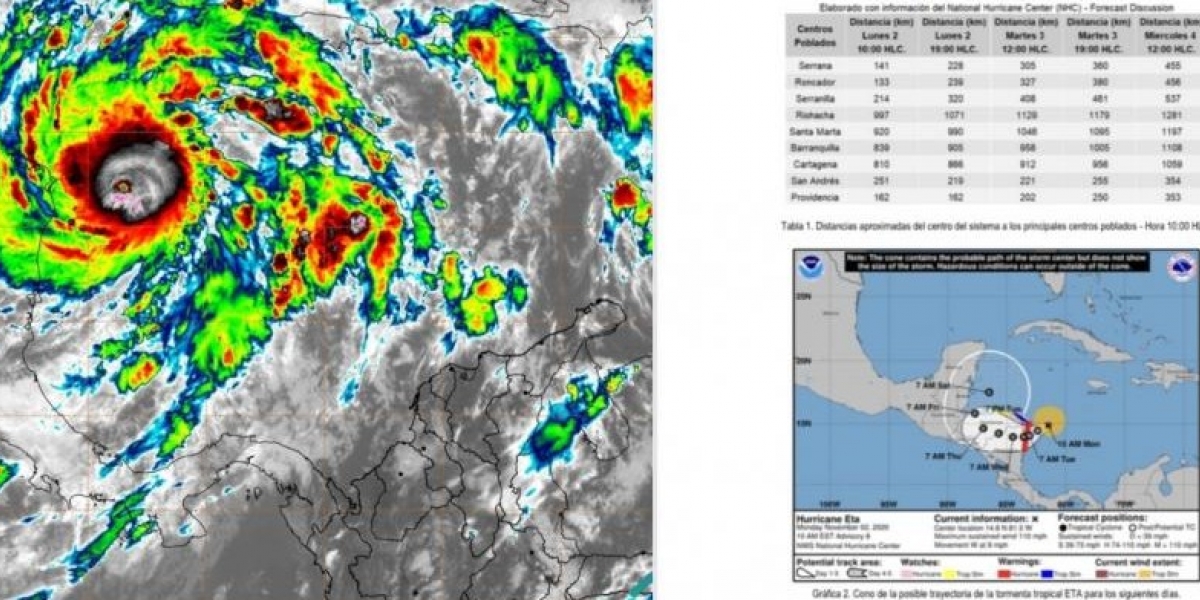 Huracán Eta