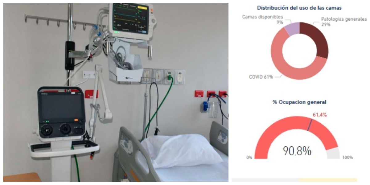 La ocupación de camas UCI ya no es visible para los ciudadanos.
