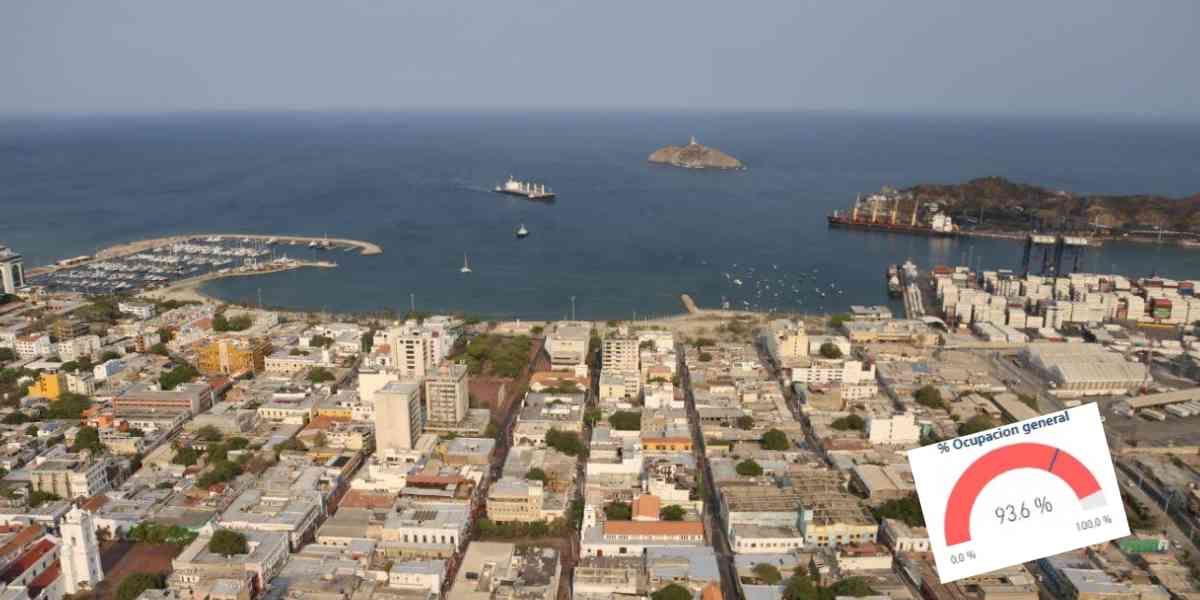 Ocupación UCI en Santa Marta está a niveles de alerta.