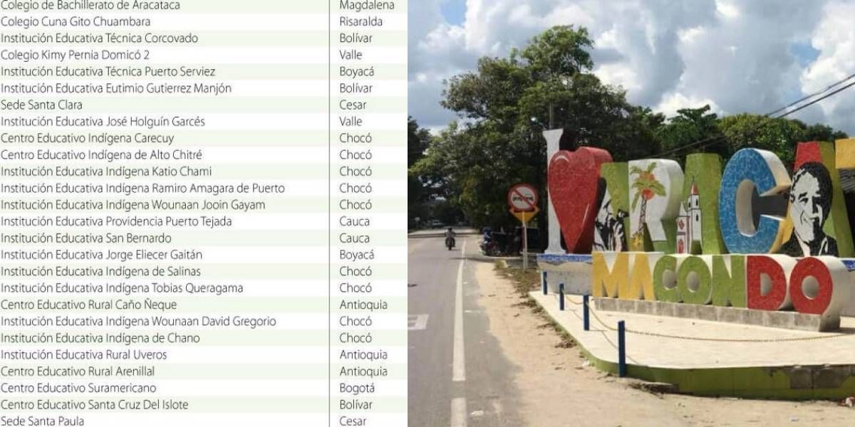 Seguimiento.co Entre los puntajes más bajos se ubicó la institución cataquera.