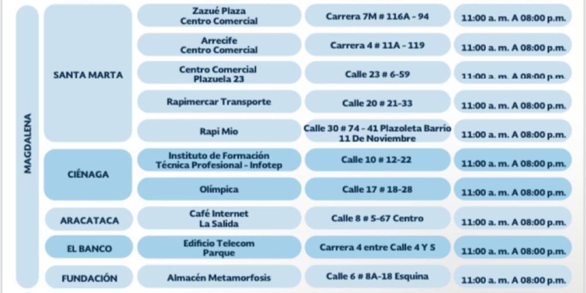 Registraduría Estos son los puntos móviles.