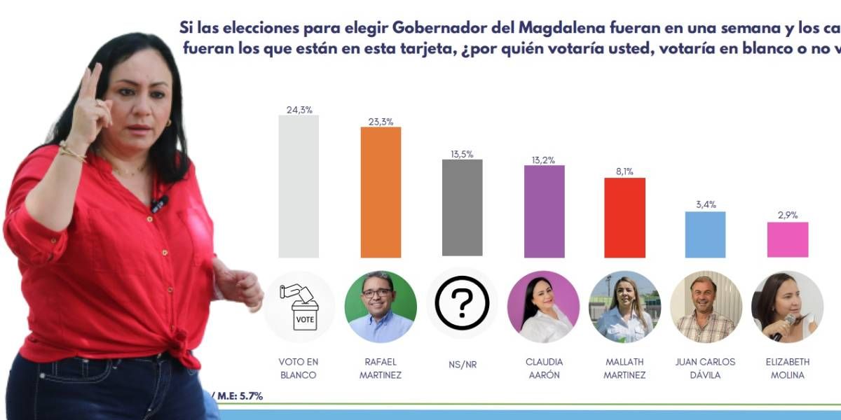 Seguimiento.co