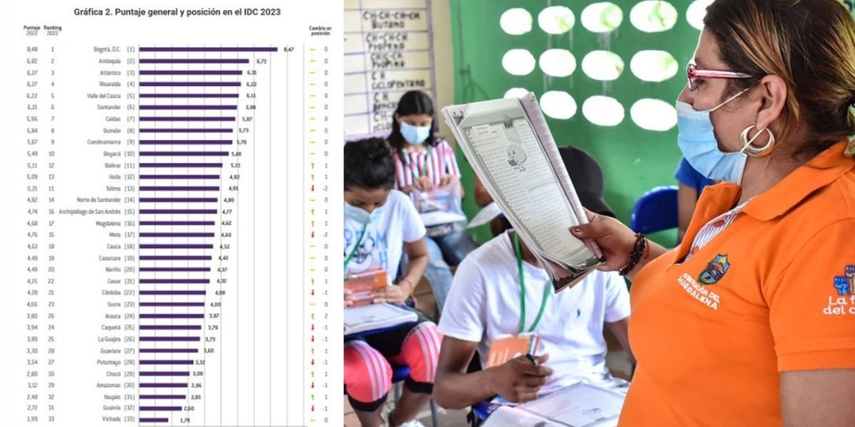 A nivel general, Magdalena ocupó el puesto 16 con 4 puntos sobre 10