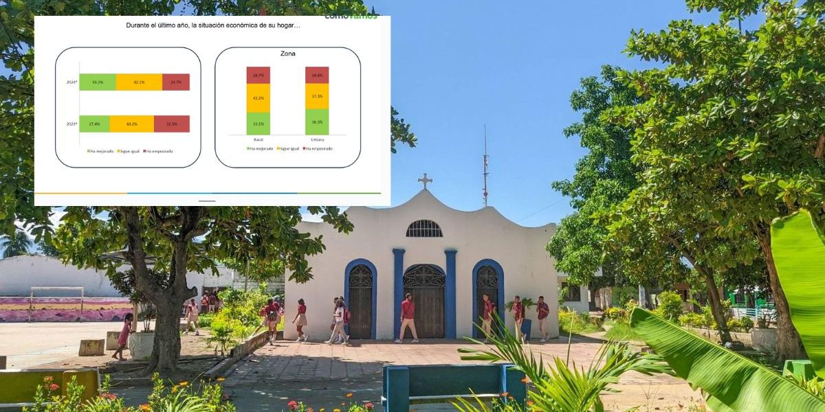 Cortesía Así lo reveló el informe de ZBCV