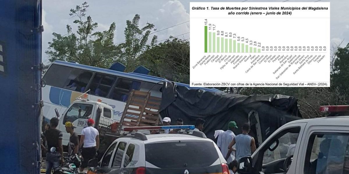 Zona Bananera encabeza el listado de siniestros, seguido de Santa Marta