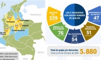 Quejas de Uriel llegan a 5.880 un día antes de las elecciones de este domingo.