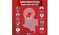 Candidatos Electos Región Caribe.