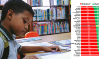 Magdalena entre los departamentos con el índice de lectura infantil más bajo del país