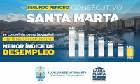 Santa Marta, entre las ciudades con menos desempleo: reporta tasa del 9.6%