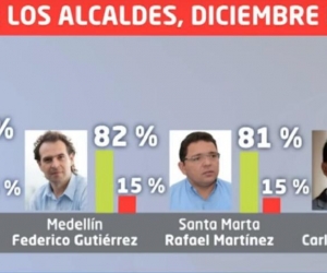 Resultados de encuesta del Centro Nacional de Consultoría