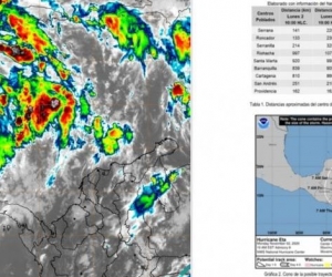 Huracán Eta