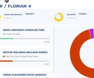 Insólito, alcalde electo de Florián le pidió a la Registraduría reconteo de votos y perdió