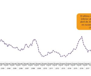 Imagen de la variación anual.