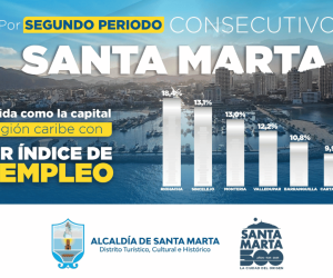 Santa Marta, entre las ciudades con menos desempleo: reporta tasa del 9.6%