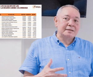 Luis Fernández Quinto se raja: alcalde de Ciénaga, el peor calificado del Caribe