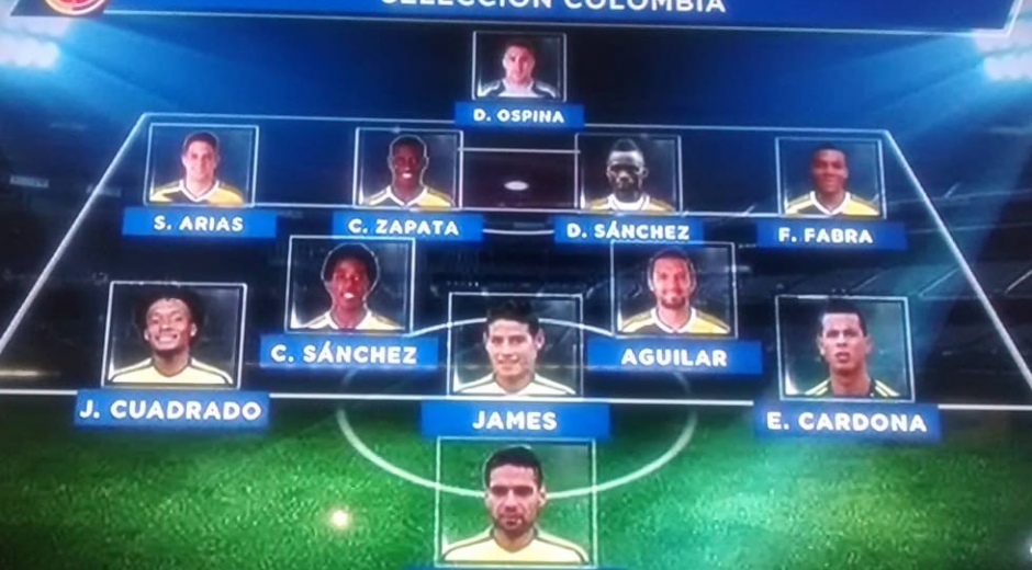 Posible alineación de Colombia