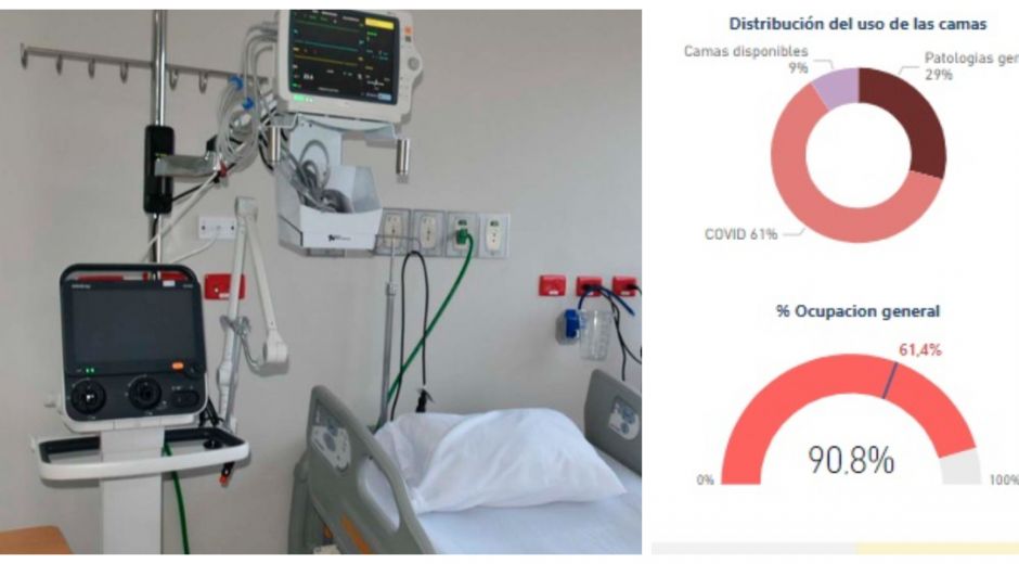 La ocupación de camas UCI ya no es visible para los ciudadanos.